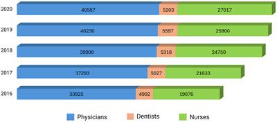 From education to exploitation: the high price paid by resident physicians in Ecuador's medical specialization